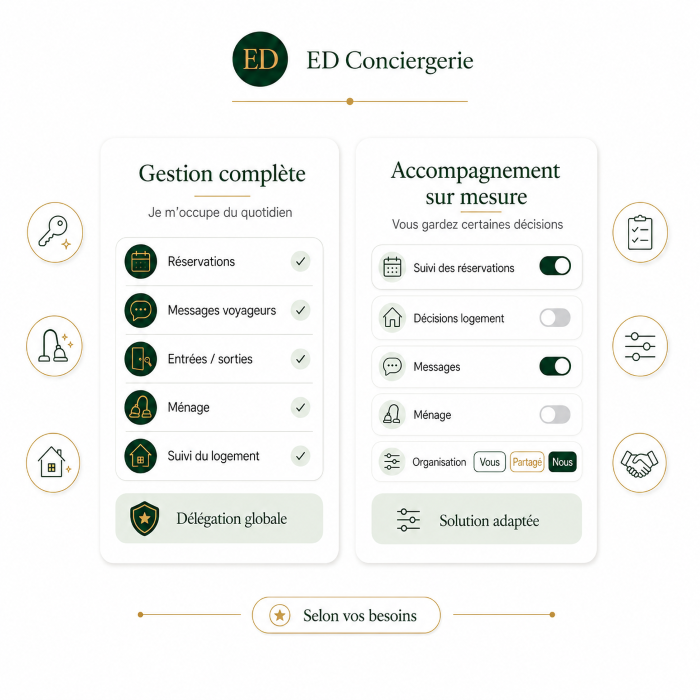 Gestion complète ou acconpagnement sur mesure EDConciergerie